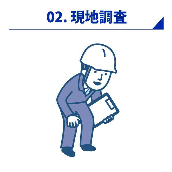 現地調査